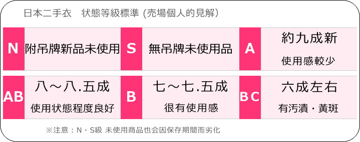 等級案内